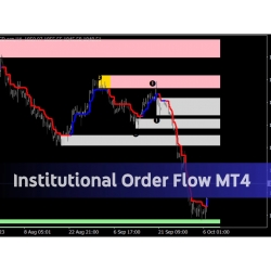 Institutional Order Flow Indicator MT4